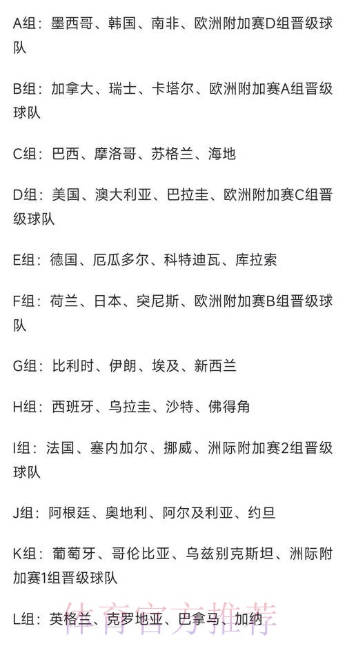 世界杯分组：法国挪威同组 阿根廷葡萄牙获上签